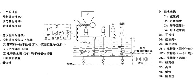 加药装置内部防腐标准以及工作原理图示(图1)