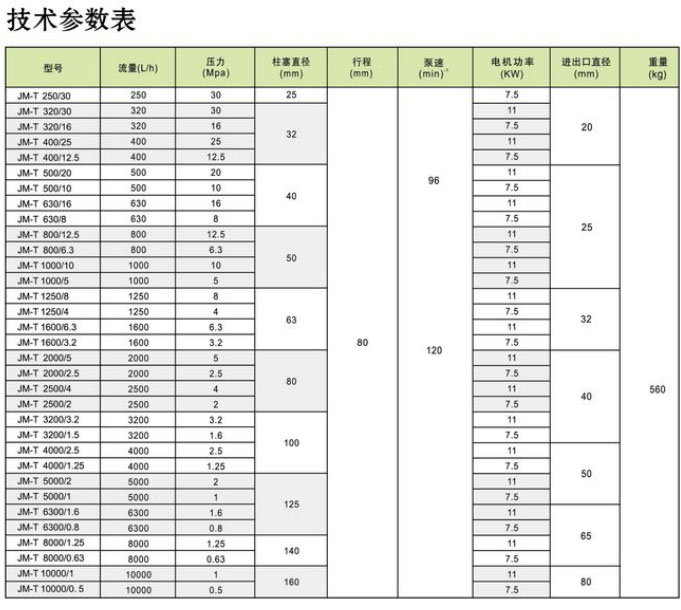 JM-T液压隔膜式(图4)