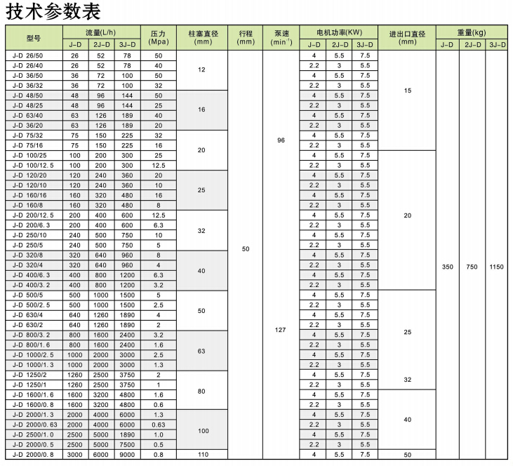 J-D柱塞式计量泵(图2)