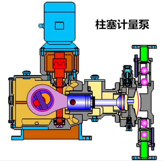 柱塞计量泵的应用及拆卸步骤(图2)