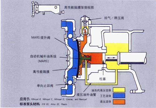 柱塞计量泵的应用及拆卸步骤(图3)