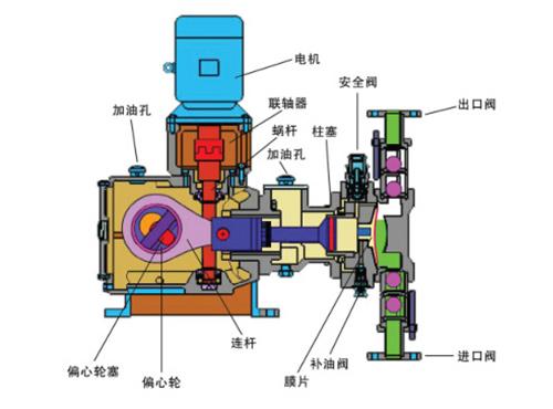 深度还原柱塞计量泵的奥秘(图2)